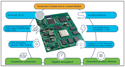 Module enfichable de routeur refroidi par conduction Cisco ESR6300