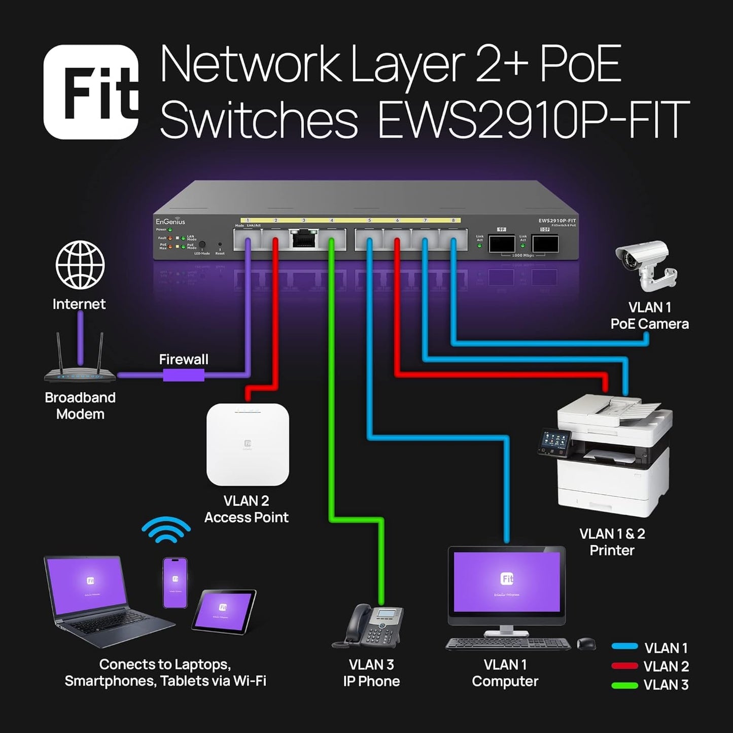 ENGENIUS EWS2910P-FIT 8-Port Gigabit PoE+ L2+ Switch with 2 SFP, 55W Budget