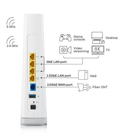 Routeur géré ZYXEL EX5512-T0 AX6000 WiFi 6 pour FAI