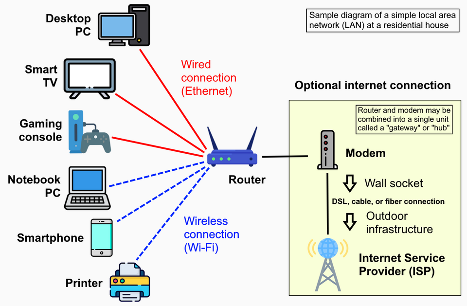 Service complémentaire optionnel ADVANCED de High Wire Networks