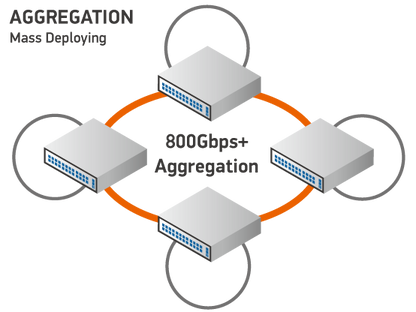 Service de rapport de conformité CIS de High Wire Networks