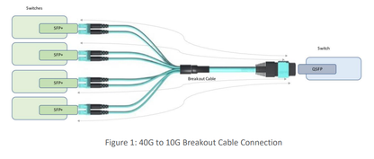 Service de rapport de conformité CIS de High Wire Networks