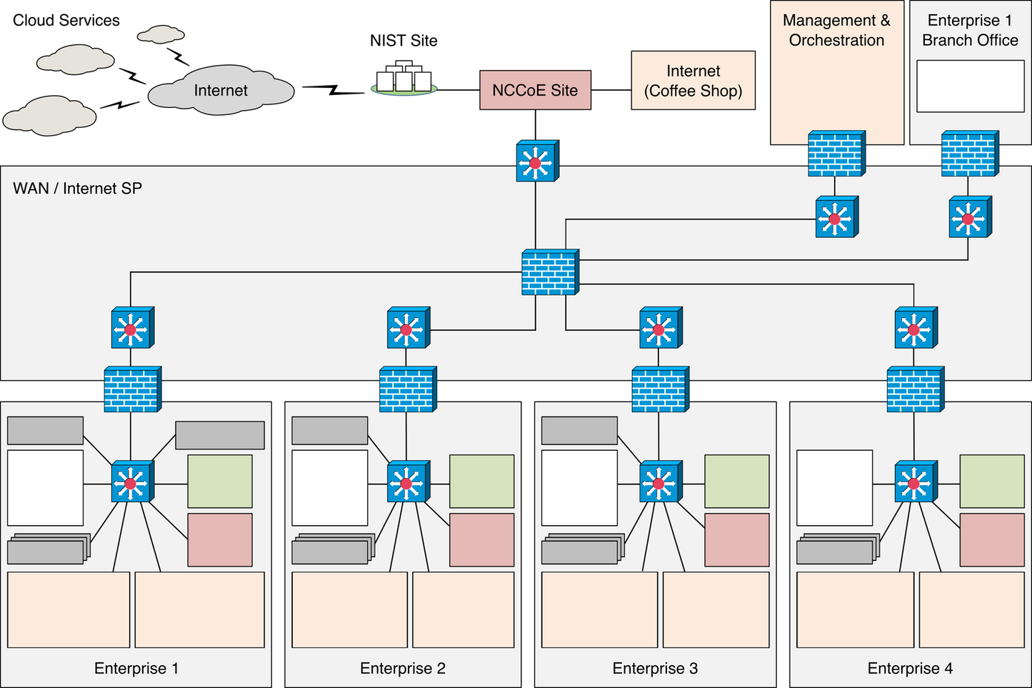 Service d'assistance à l'audit de conformité PCI de High Wire Networks