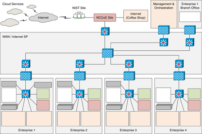 Service d'assistance à l'audit de conformité PCI de High Wire Networks