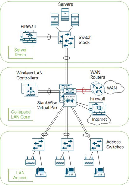 High Wire Networks EXH-STA-001 Service de surveillance réseau 24h/24, 7j/7 et 365j/an