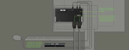 Belkin Modular 2-Port SKM Switch with Remote PP4.0