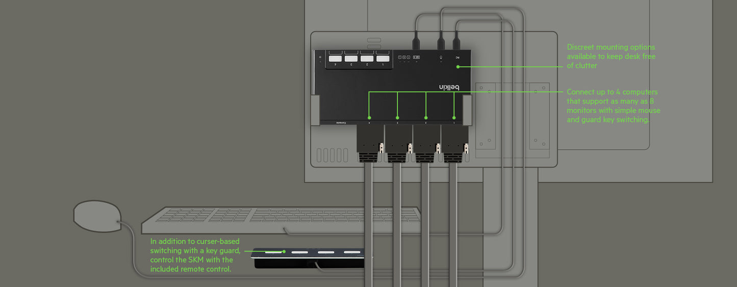 Belkin 4-Port Modular SKM Switch with Remote - F1DN004MOD-KM-4