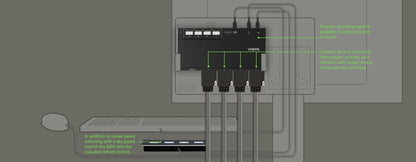 Belkin 4-Port Modular SKM Switch with Remote - F1DN004MOD-KM-4