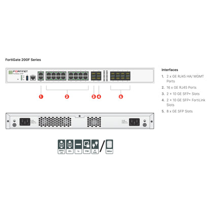 Fortinet FG-201F + 3YR FortiCare Premium & FortiGuard Enterprise Protection