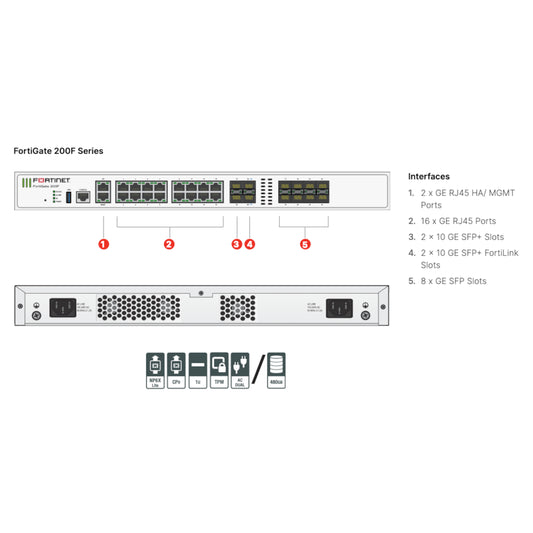 Fortinet FG-201F + 3YR FortiCare Premium & FortiGuard Enterprise Protection