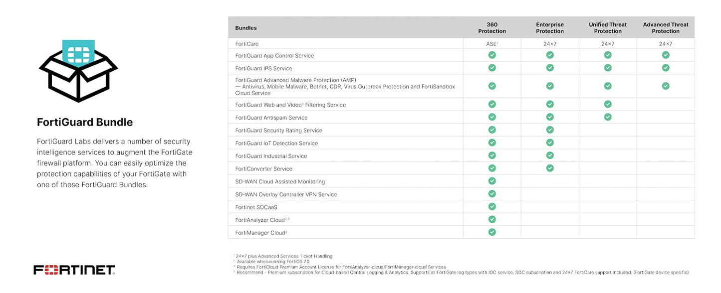 Fortinet FortiGate-201F with 5YR FortiGuard & FortiCare Bundle