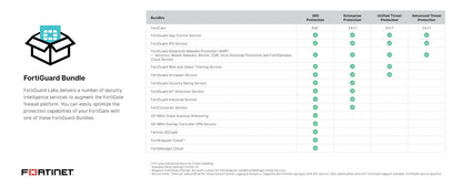 Fortinet FortiGate-201F with 5YR FortiGuard & FortiCare Bundle