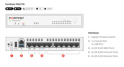 Fortinet FortiGate-70G avec UTP 5 ans et FortiCare Premium