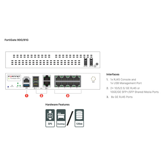 Fortinet FortiGate-91G avec FortiCare Premium et FortiGuard UTP pendant 1 an