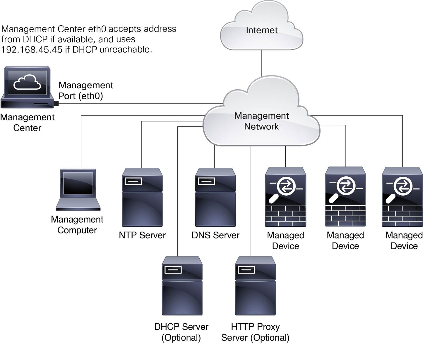 Cisco Secure Firewall Management Center 1700 Chassis