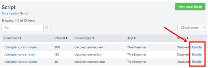 Cisco eStreamer eNcore pour Splunk