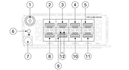 Module réseau ZSFP 8 ports 25 Gbit/s Cisco Secure Firewall 4200