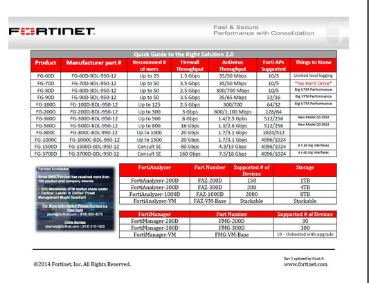 FORTINET FVG-GO04-BDL-247-12 FortiVoice IP-PBX avec 1 an d'abonnement FortiCare Premium