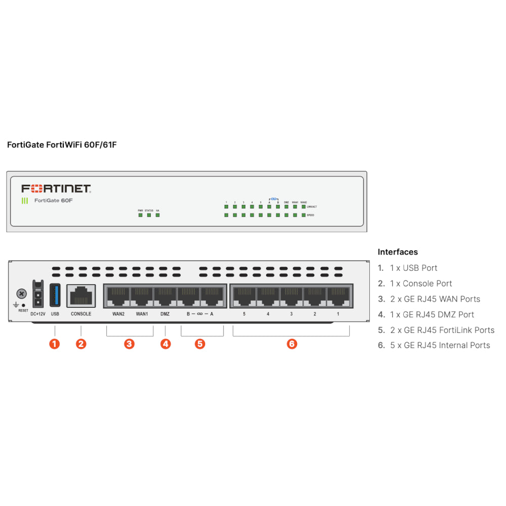 FortiWiFi-60F avec FortiGuard Enterprise et FortiCare Premium 3 ans