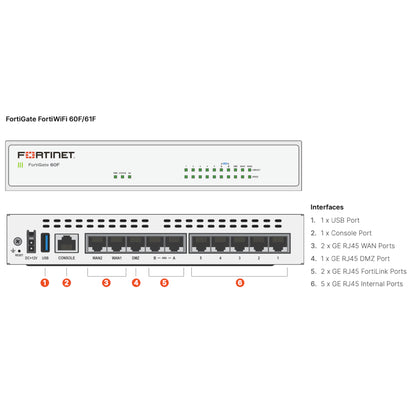 FortiWiFi-60F avec FortiGuard Enterprise et FortiCare Premium 3 ans