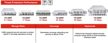 Fortinet FortiWiFi-80F-2R LTE DSL Security Appliance with 3YR FortiCare/Guard