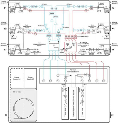 Dispositif de sécurité CISCO GS7K 1,2 GHz, 4254, 1PS, SIRX, 1X4FCM, 4X2RCM
