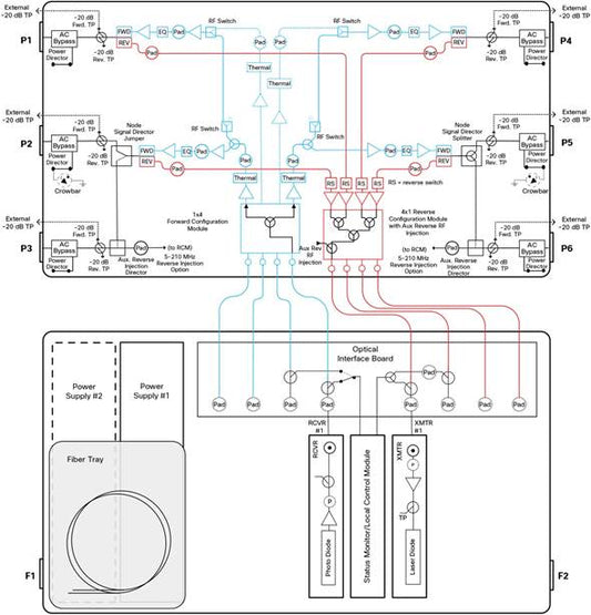 Dispositif de sécurité CISCO GS7K 1,2 GHz, 4254, 1PS, SIRX, 1X4FCM, 4X2RCM