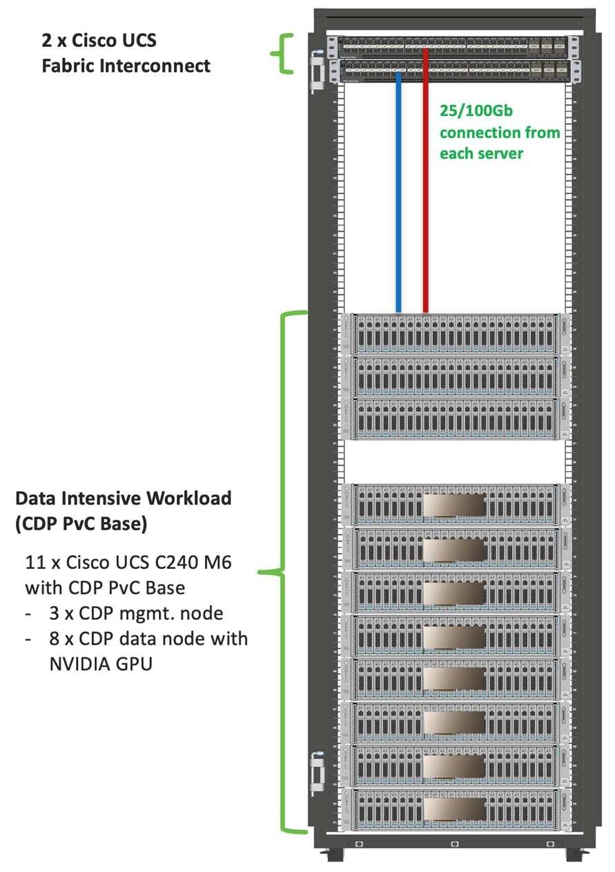 Conduit d'air pour GPU CISCO C240M6 2USFF/NVMe pour DW/FL