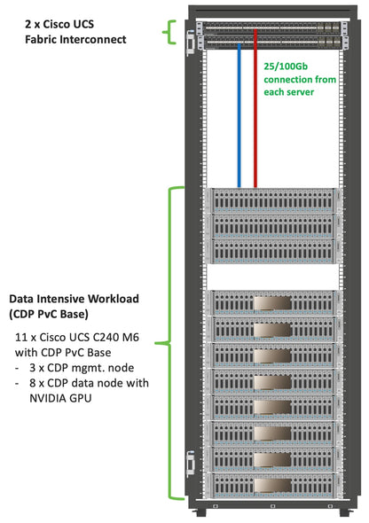Conduit d'air pour GPU CISCO C240M6 2USFF/NVMe pour DW/FL