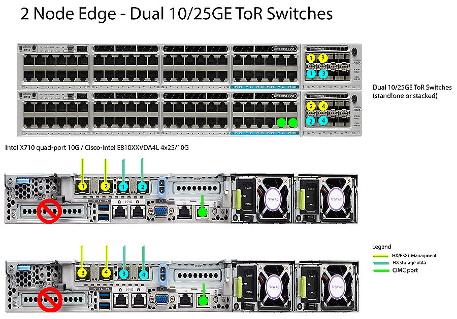 Carte réseau PCIe Cisco-Intel E810XXVDA4L 4x25/10 GbE SFP28