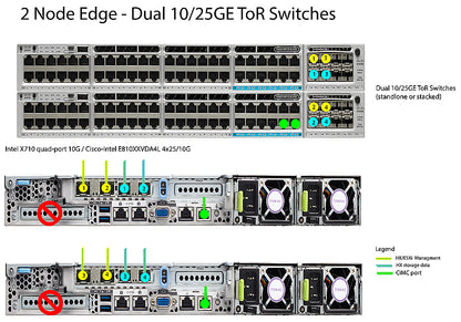 Carte réseau PCIe Cisco-Intel E810XXVDA4L 4x25/10 GbE SFP28