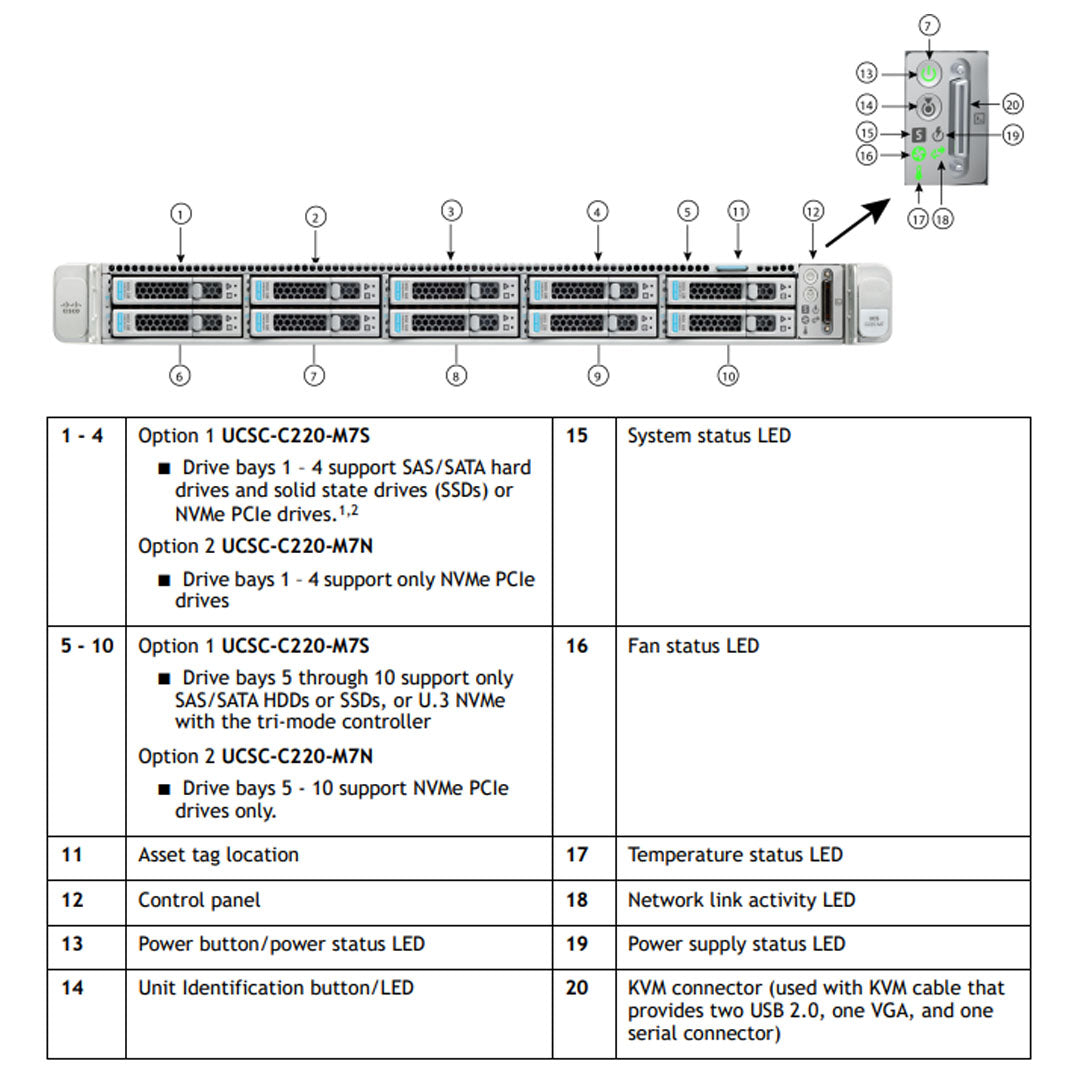 Carte riser CISCO UCS série C M7 1U 2 A PCIe Gen4 x16 HH