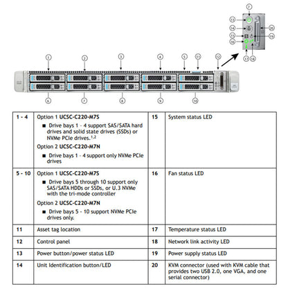 Carte riser CISCO UCS série C M7 1U 2 A PCIe Gen4 x16 HH