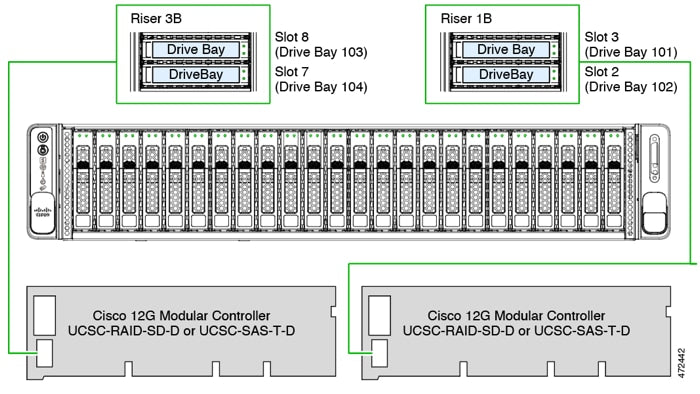 Adaptateur de bus hôte Cisco M7 12G SAS pour 16 disques, contrôleur de stockage 12 Gbit/s