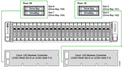 Adaptateur de bus hôte Cisco M7 12G SAS pour 16 disques, contrôleur de stockage 12 Gbit/s