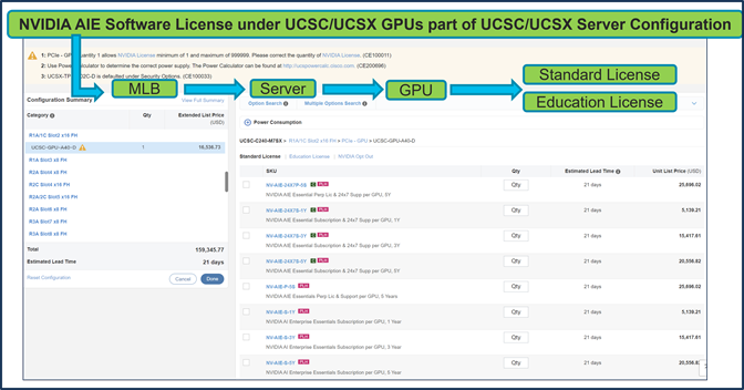 CISCO Renew NVIDIA GRID vPC SUMS 1CCU 5 ans