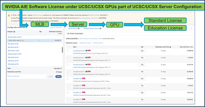 CISCO Renew NVIDIA GRID vPC SUMS 1CCU 5 ans