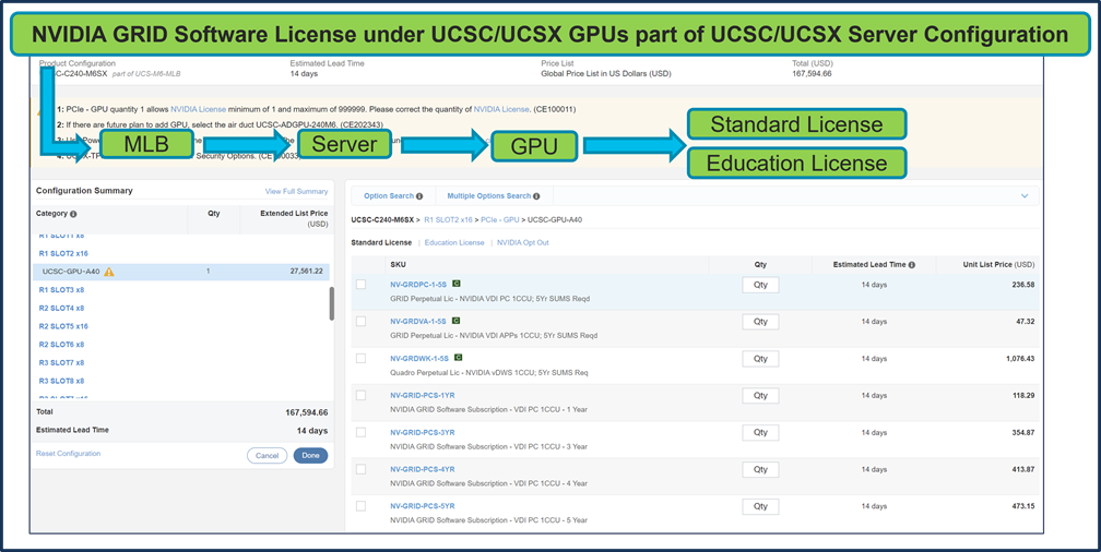 CISCO Renew NVIDIA GRID vPC SUMS 1CCU 5 ans