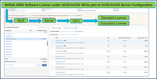 CISCO Renew NVIDIA GRID vPC SUMS 1CCU 5 ans