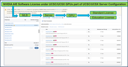 Renouvellement de l'abonnement Cisco NVIDIA GRID vApps 1CCU 5 ans