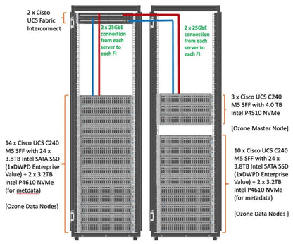 Cisco Intel P4510 4TB U.2 NVMe SSD for HyperFlex M5 Series