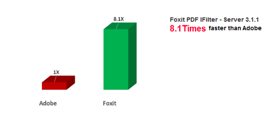 Mise à niveau de FOXIT PDF IFilter 1.X vers 3.X (serveur de production)