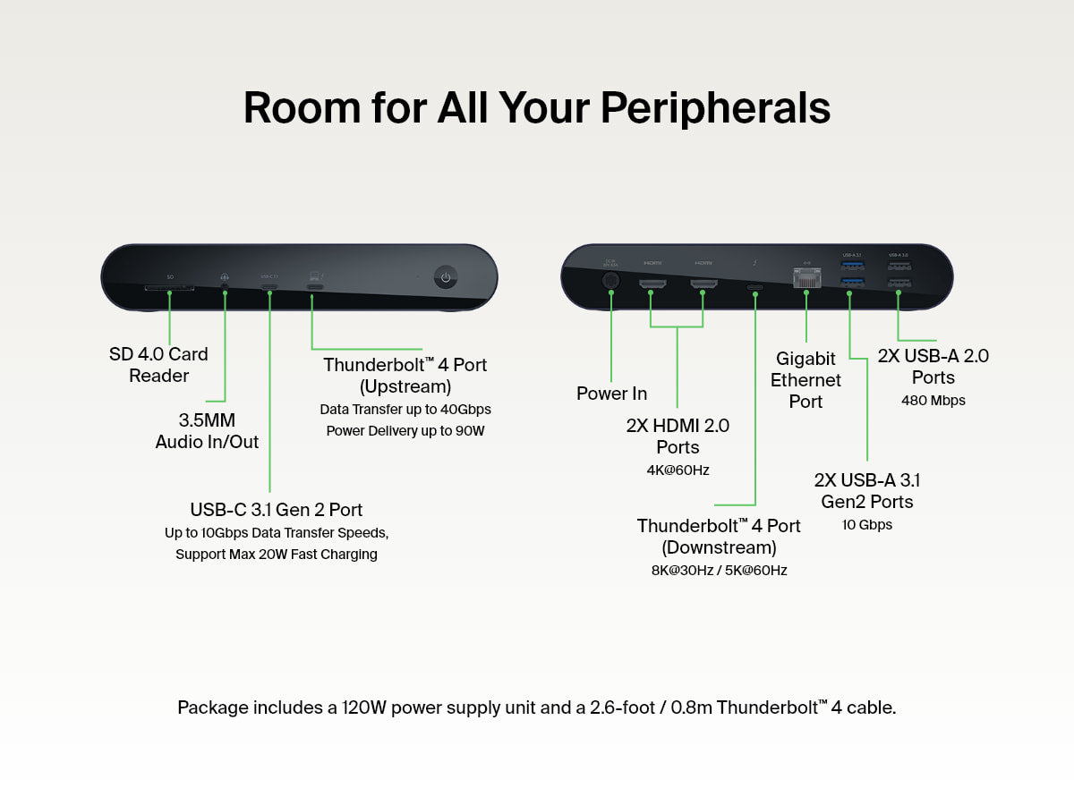 BELKIN Thunderbolt 4 Docking Station with SD Card Reader & HDMI 2.0