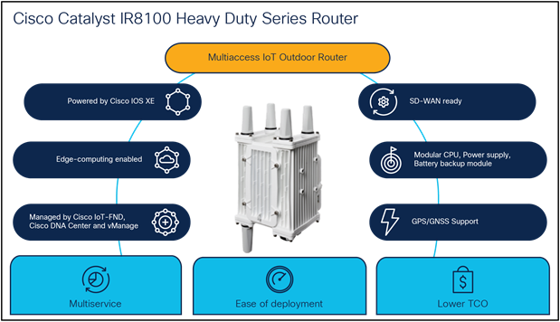 Routeur Cisco Catalyst IR8140H Heavy Duty avec PoE
