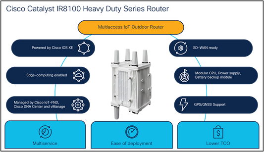 Routeur Cisco Catalyst IR8140H Heavy Duty avec PoE
