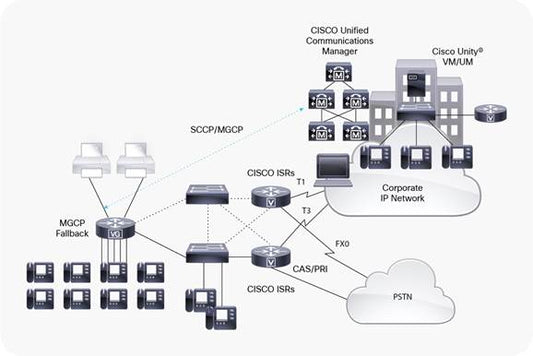 Cisco VG450 144 FXS Bundle