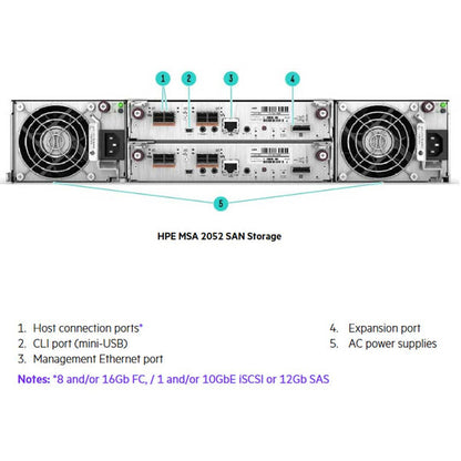 Licence de service d'abonnés CISCO BAC 500 000