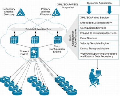 CISCO Configuration Engine 3.0 RTU pour 100 appareils