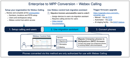 Cisco MPP Firmware Conversion for 8800/7800 Series Phones