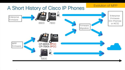 CISCO convertit les téléphones MPP de la série 7800 en micrologiciel d'entreprise